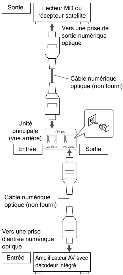 JVC NX-F4B - Branchement d'appareils audio numérique extérieurs - 1