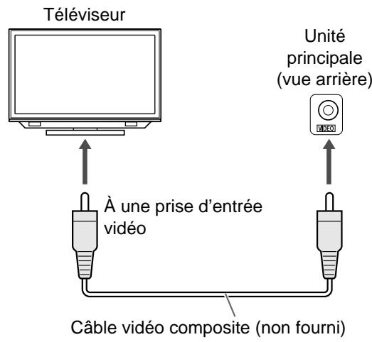 JVC NX-F4B - Branchement d'un téléviseur sur la prise [VIDEO] - 1