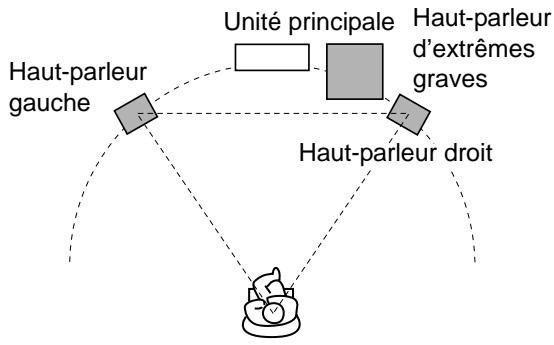 JVC NX-F4B - Disposition des haut-parleurs - 1