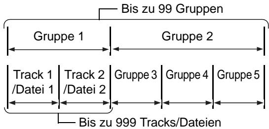 JVC NX-F4B - MP3/WMA/WAV/JPEG/ASF/DivX/MPEG1/MPEG2 Dateien - 1