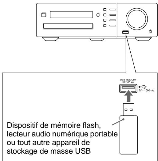 JVC NX-F4B - Connectez I'appareil USB. - 1