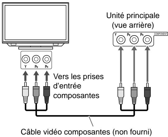 JVC NX-F4B - Branchement d'un téléviseur sur les prises [COMPONENT] - 1