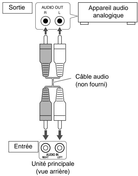 JVC NX-F4B - Branchement d'appareils audio analogiques extérieurs - 1