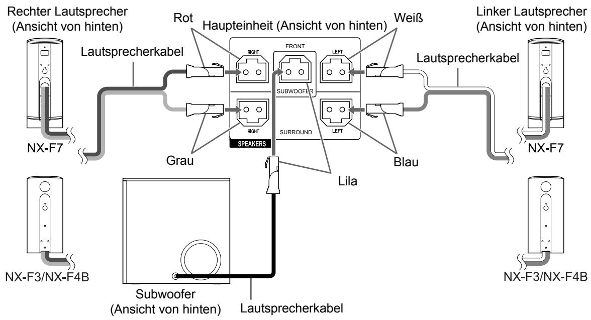 JVC NX-F4B - Die Laatsprecher und Subwoofer anschließen - 1