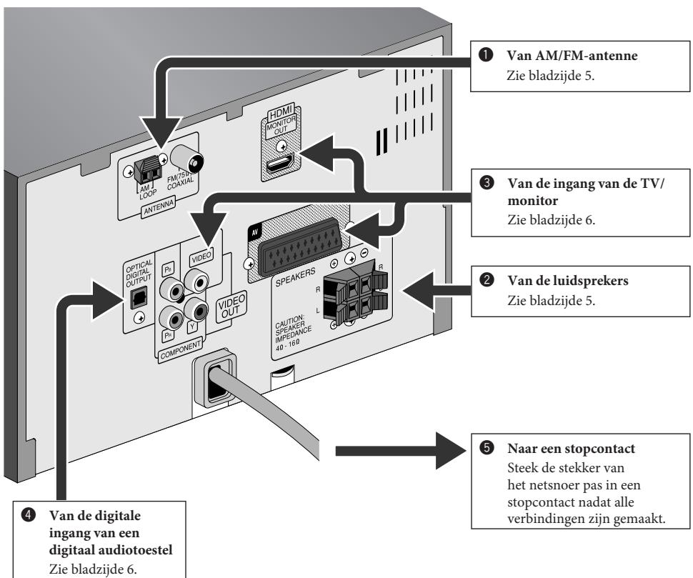 JVC NX-G5E - Bijgeleverde accessoires - 1