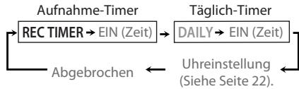 JVC NX-G5E - Wahlen Sie, "REC TIMER". - 2