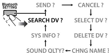 JVC NX-G5E - Commencez la recherche du casque d'écoute. - 1