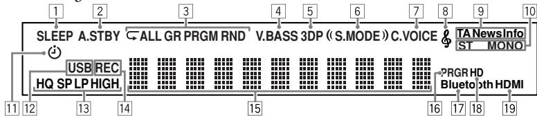 JVC NX-G5E - Panneau avant - 4
