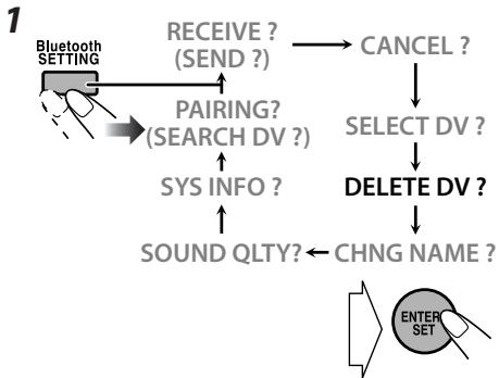 JVC NX-G5E - Cancellazione di un apparecchio registrato - 1