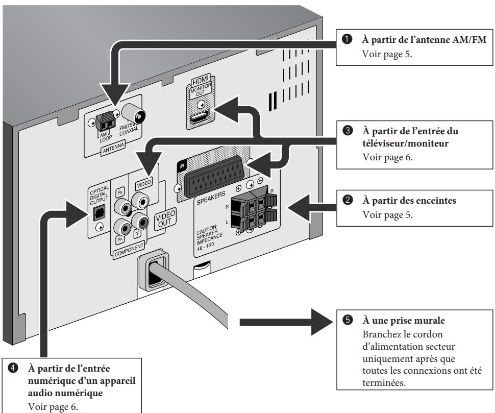 JVC NX-G5E - Accessoires fournis - 1