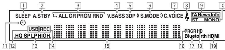 JVC NX-G5E - Voorpaneel - 4