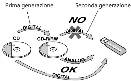 JVC NX-G5E - Informazioni sulsystema SCMS (sistema di gestione delle copie eseguite in series) - 1