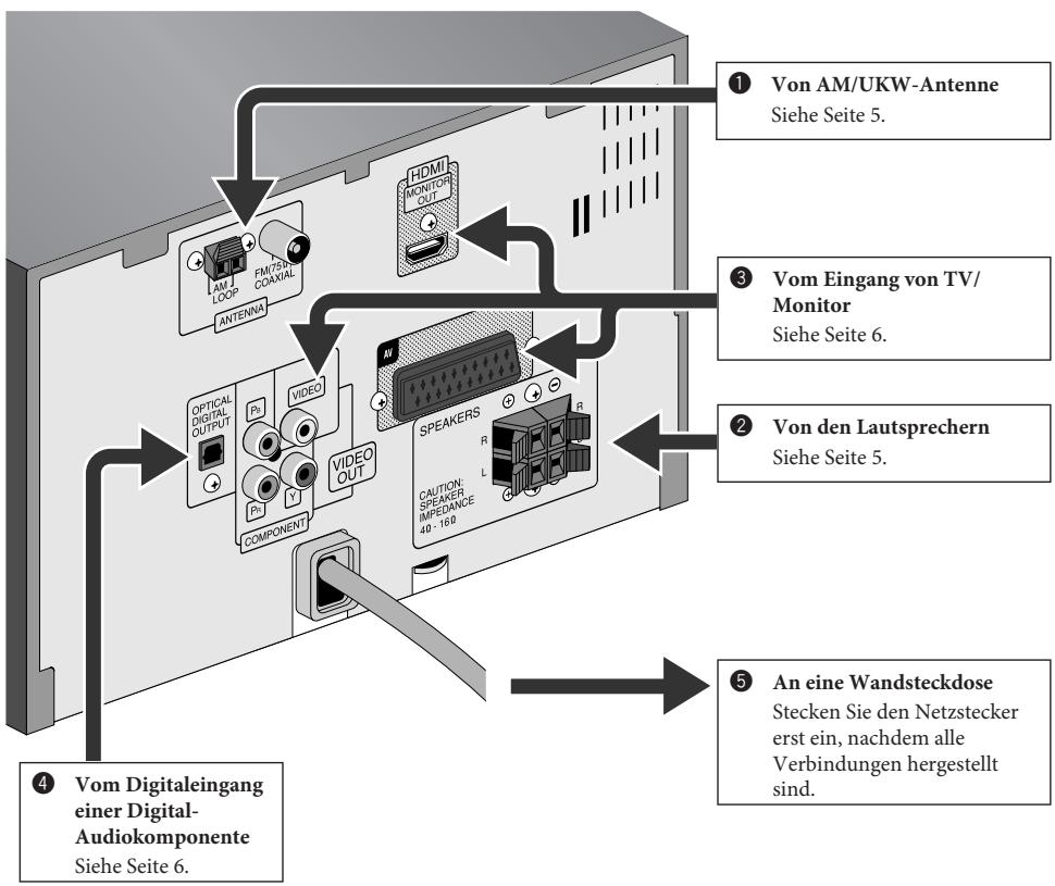 JVC NX-G5E - Mitgeliefertes Zubehor - 1