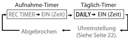 JVC NX-G5E - Wahlen Sie den Modus zur Timereinstellung. - 5