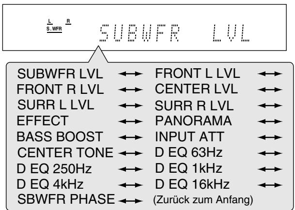 JVC QP-D5AL - Drehen Sie am MULTI JOG, bis der von Ihnengewünsche Parameter im Display angezeigt wird. - 1