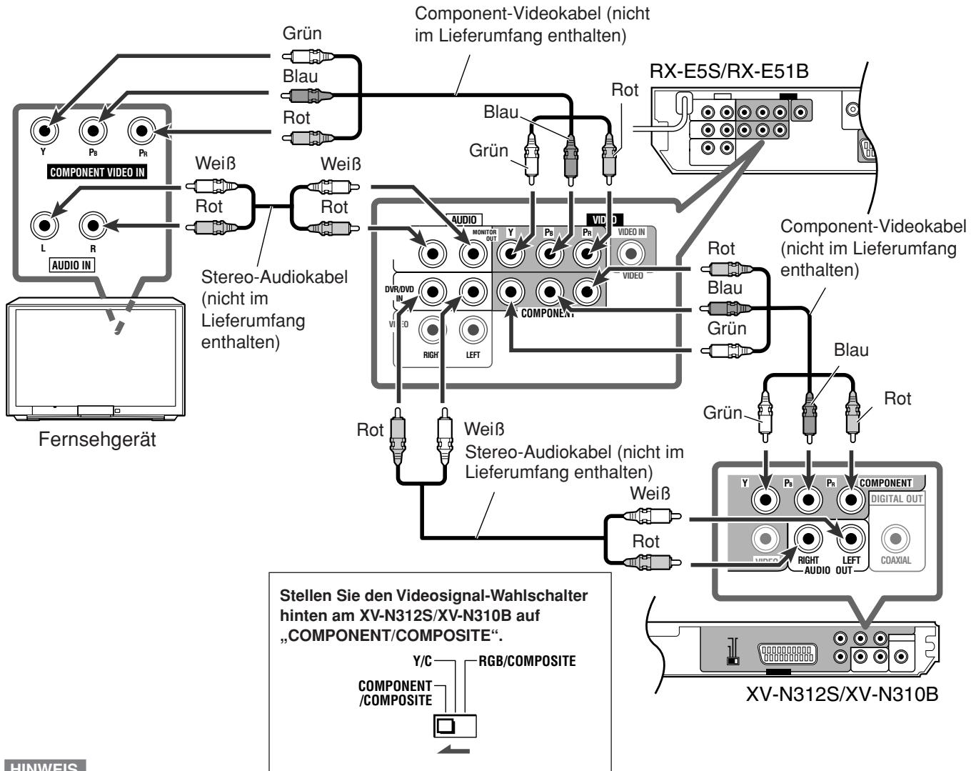 JVC QP-D5AL - Anschlussmethode 2 - 1
