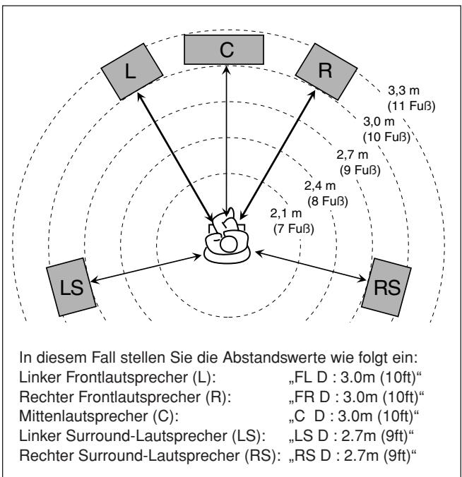 JVC QP-D5AL - Lautsprecherabstand - 1