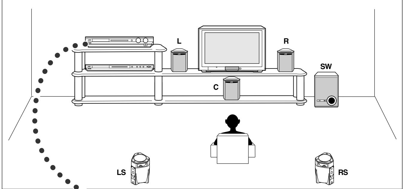 JVC QP-D5AL - Connexion des enceintes - 1