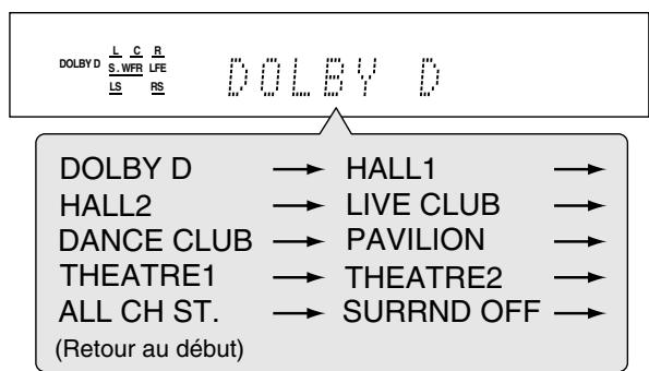 JVC QP-D5AL - Appuyez répétitivement sur surround pour choisir le mode surround/dsp souhaité. - 1