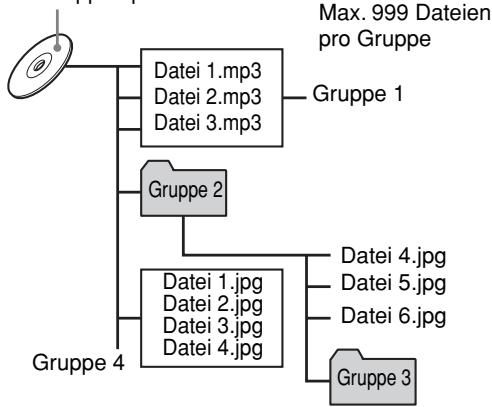JVC QP-D5AL - Über Dateien und Ordner (Gruppen) auf einer Disc - 1