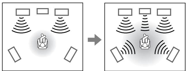JVC QP-D5AL - ■ Stereo-Wiedergabe über samtliche Kanäle (ALL CH ST.) - 1