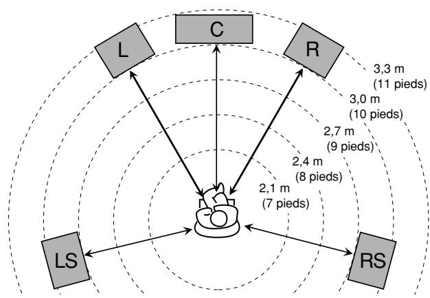 JVC QP-D5AL - Distance des enceintes - 1