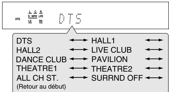 JVC QP-D5AL - Tournez la molette MULTI JOG pour choisir le mode surround/dsp souhaité. - 2