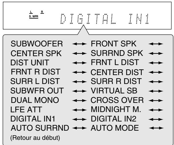 JVC QP-D5AL - Tournez la molette MULTI JOG jusqu'à ce que l'élément que vous souhaitez régler apparaisse sur l'affichage. - 1