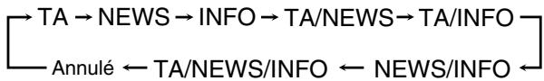 JVC QP-D5AL - Appuyez répétitivement sur ta/news/info jusqu'à ce que le type de programme souhaité apparaisse sur l'affichage. - 1