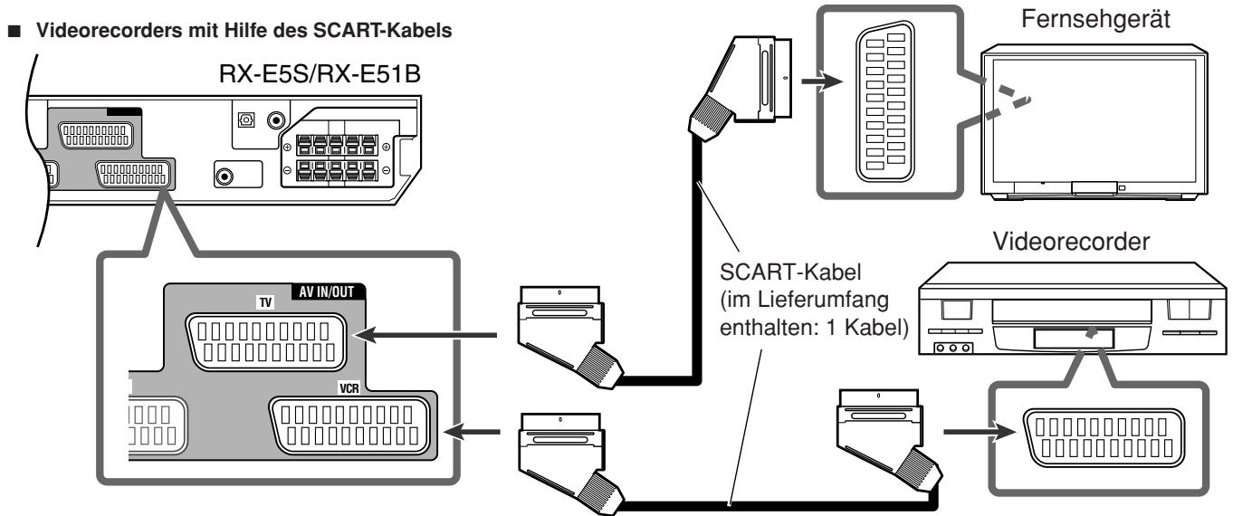 JVC QP-D5AL - Anschlussmethode 3 - 1
