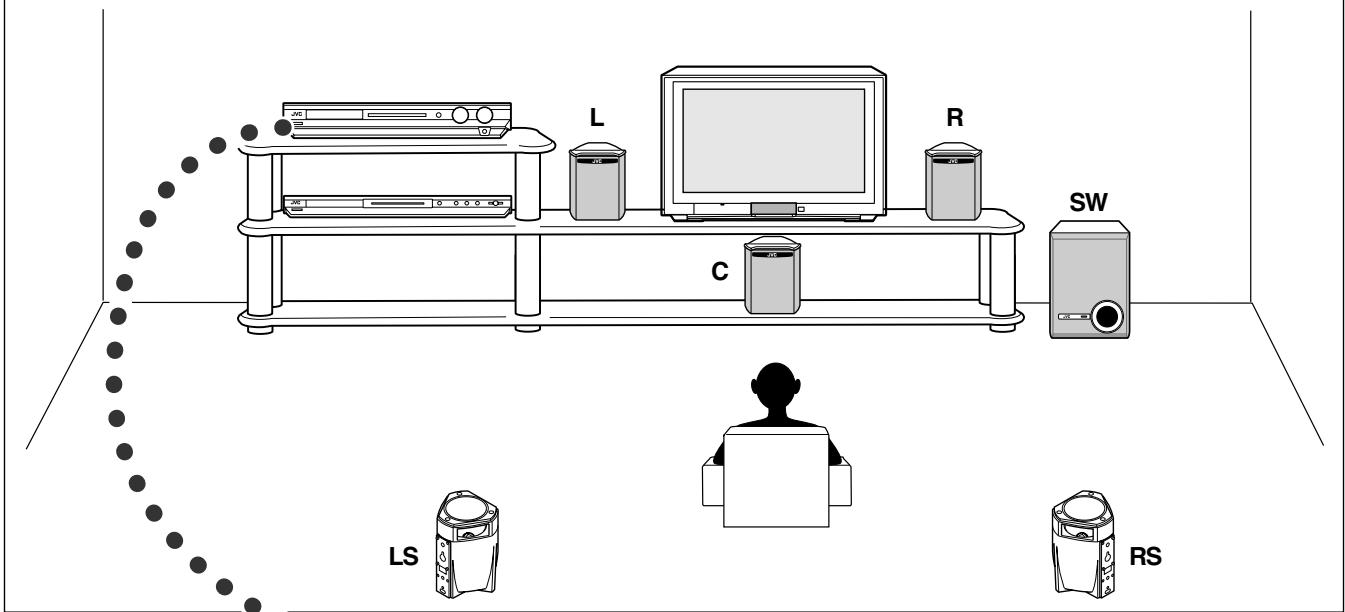 JVC QP-D5AL - Anschlieben der Laufsprecher - 1