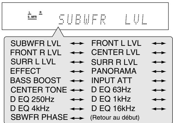 JVC QP-D5AL - Sur le panneau avant: - 1