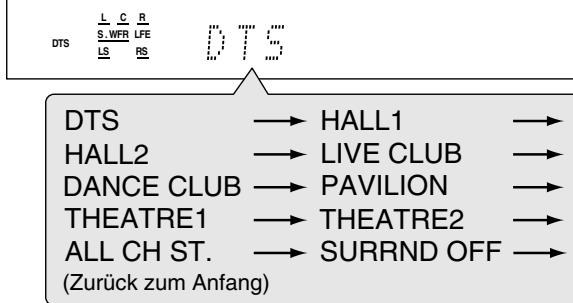 JVC QP-D5AL - Drücken Sie mehrfach die Taste SURROUND, um den gewünschten Surround-/DSP-Modus auszuwahlen. - 2