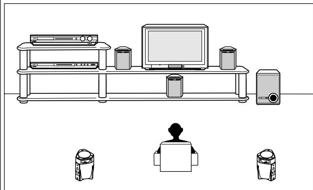 JVC QP-D5AL - Erzeugen von Theatermophäre - 3