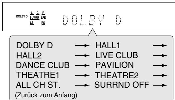 JVC QP-D5AL - Drücken Sie mehrfach die Taste SURROUND, um den gewünschten Surround-/DSP-Modus auszuwahlen. - 1