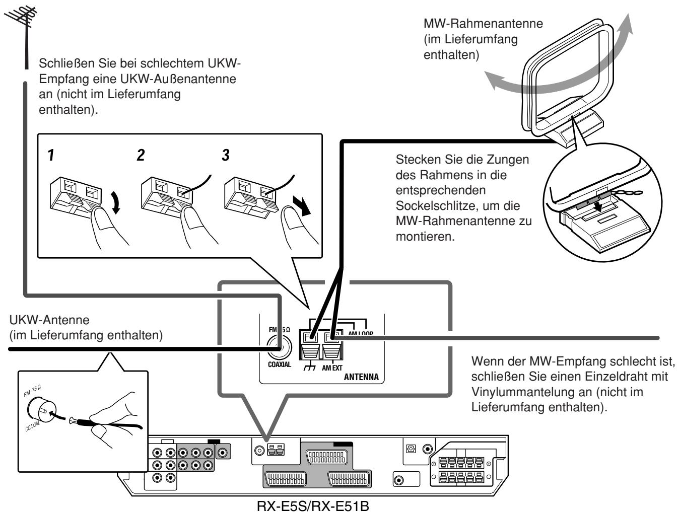 JVC QP-D5AL - Anschlieben der UKW- und MW-Anteine - 1