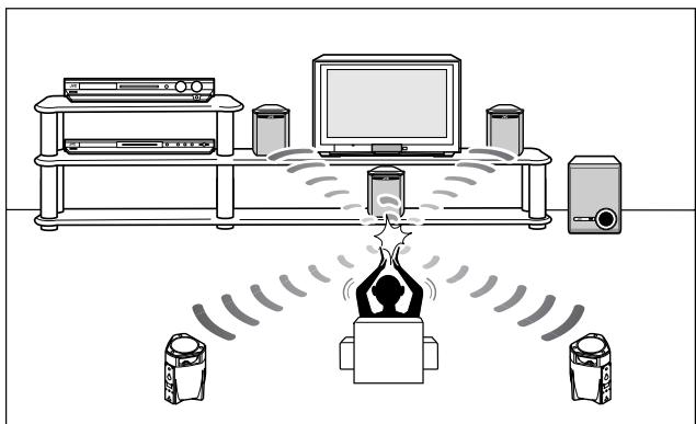 JVC QP-D5AL - Begeben Sie sich zu der Stelle, an der Sie zuhören. - 6