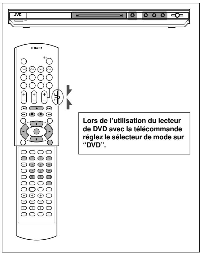JVC QP-D5AL - Appuyer sur / pour sélectionner le type de moniteur souhaité. - 1