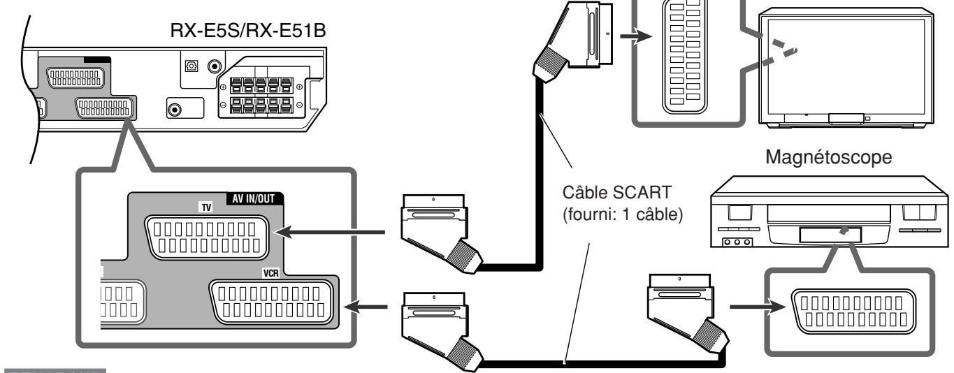 JVC QP-D5AL - Connexion 3 - 1