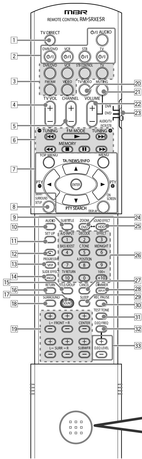 JVC QP-D5AL - Identification des parties - 1
