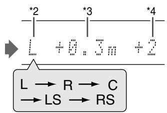 JVC QP-D5AL - Mettez dans la position où vous souhaitez écouter le son. - 5