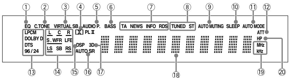 JVC QP-D5AL - Fernbedienung - 3
