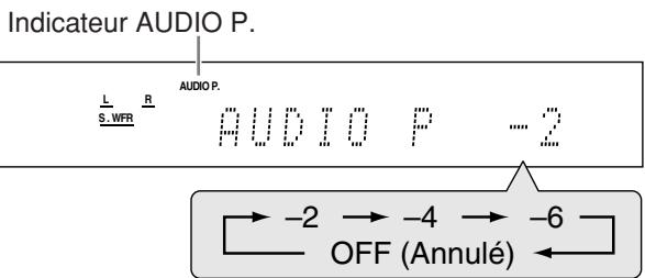 JVC QP-D5AL - Appuyez sur SOUND, puis répétitivement sur A. POPOSITION. - 1