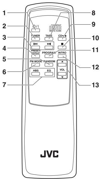 JVC RC-ST3 - AFSTANDSBEDIENING - 1