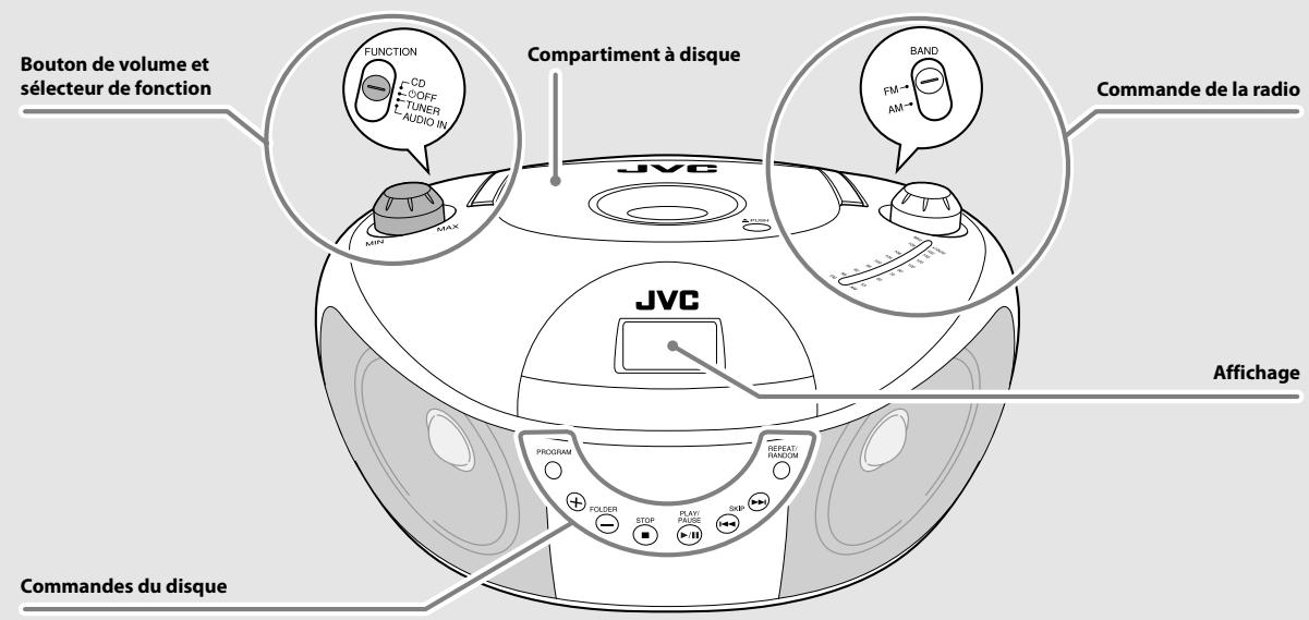 Bouton de volume et sélecteur de fonction FUNCTION CD OFF TUNER AUDIO IN MAX MIN Compartiment à disque BAND FM AM JVC Commande de la radio JVC PROGRAM FOLDER STOP PLAY/PASS SKIP RESET/RANDOM Affichage Commandes du disque