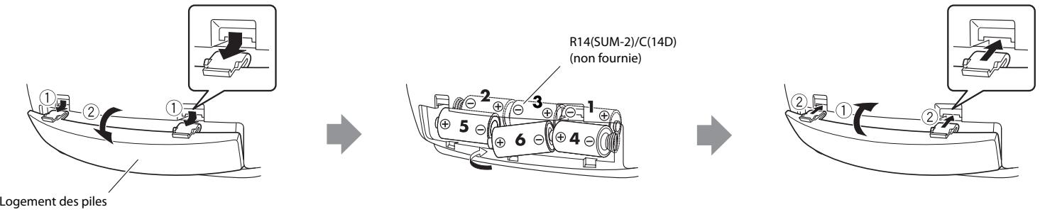 R14(SUM-2)/C(14D) (non fournie) Logement des piles ① ② ① ③ ② ⑤ ⑥ ④ ② ① ②