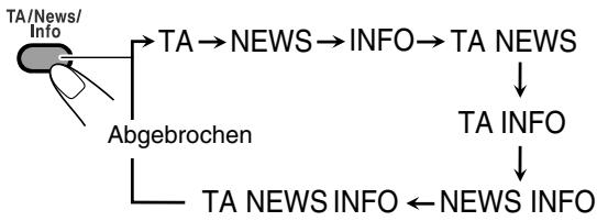 JVC RD-HA3E - Beim Hören eines UKW-Senders wählen Sie den Programmtyp. - 1