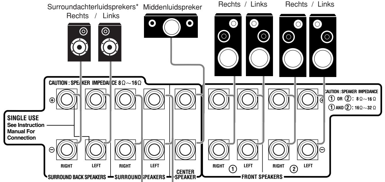 JVC RX-8032V - Luidsprekeropstelling - 3