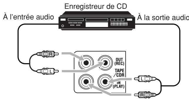 JVC RX-8032V - Pour le RX-7032VSL - 2