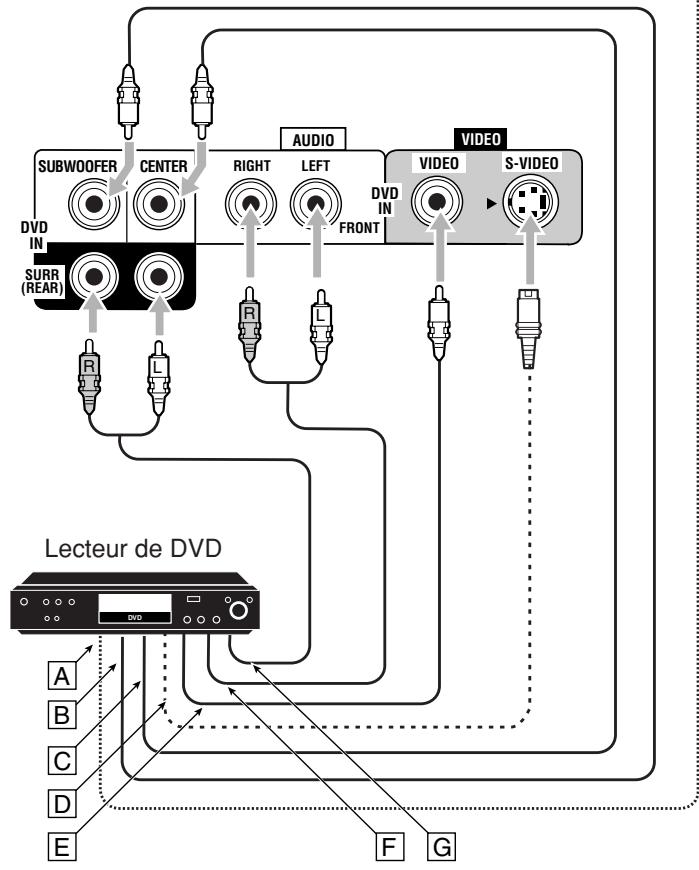 JVC RX-8032V - Lecteur de DVD - 6